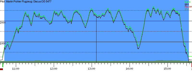 Barometer